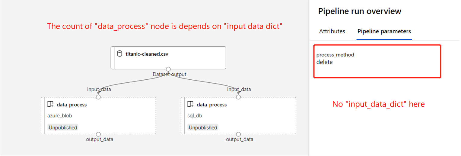 data_processing_pipeline_with_multi_sources_non_pipeline_parameter