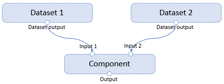 input_output_port